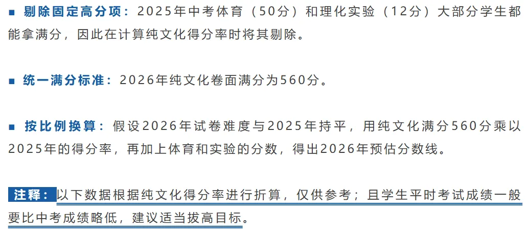 深圳中考总分630!2026年想上公办高中!今年最低要考多少分才能上普高?家长替孩子收藏! 第3张 深圳中考总分630!2026年想上公办高中!今年最低要考多少分才能上普高?家长替孩子收藏! 第3张