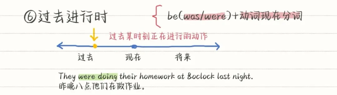 中考英语八大时态 | 知识点+技巧+真题,语法不丢分 第11张