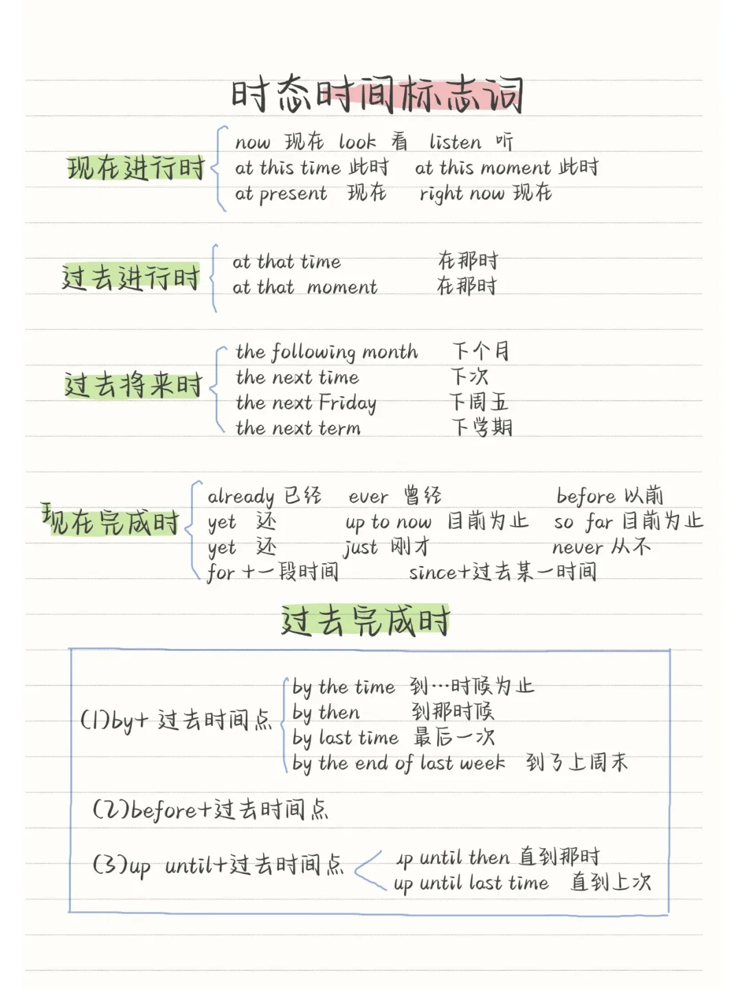 中考英语八大时态 | 知识点+技巧+真题,语法不丢分 第17张