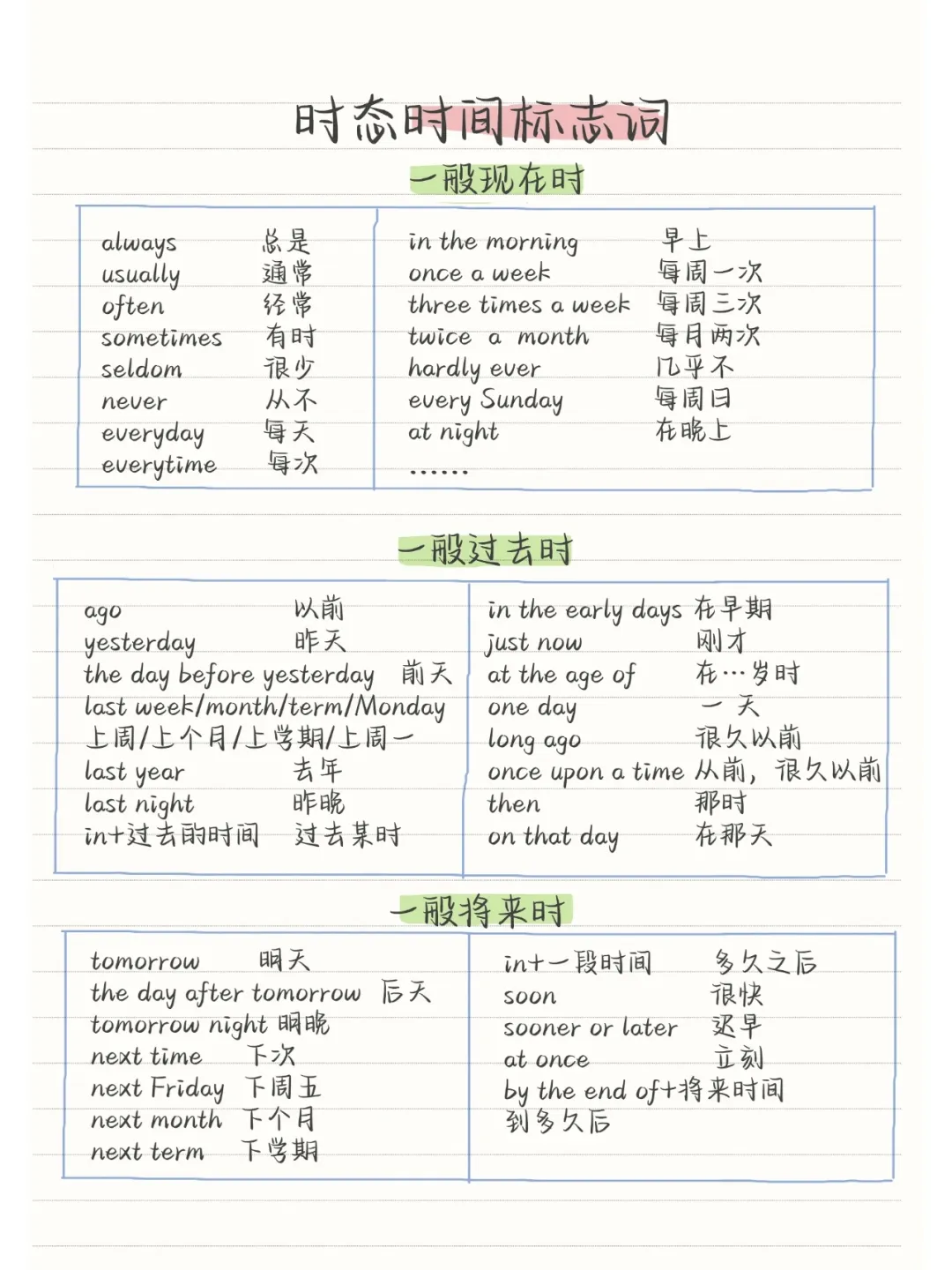 中考英语八大时态 | 知识点+技巧+真题,语法不丢分 第18张