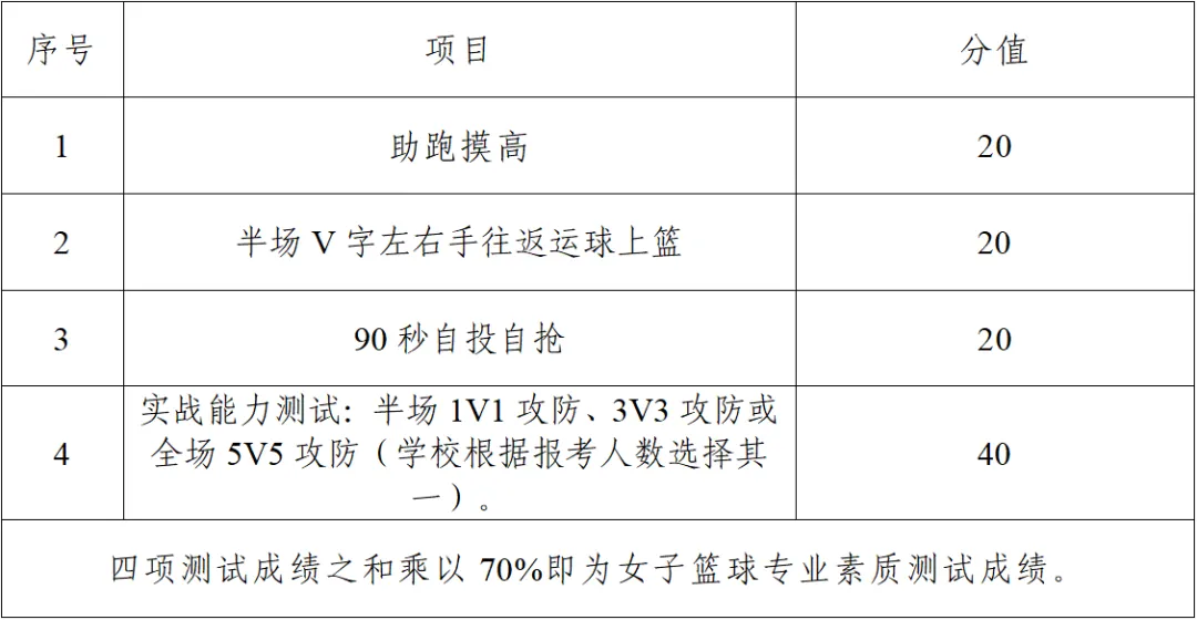 中考可降分录取!2026年南昌市行知中学艺体特长生招生启动! 第19张 中考可降分录取!2026年南昌市行知中学艺体特长生招生启动! 第19张