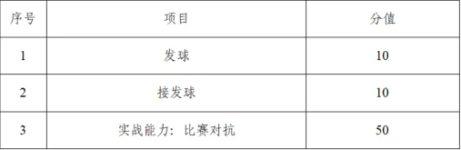中考可降分录取!2026年南昌市行知中学艺体特长生招生启动! 第21张 中考可降分录取!2026年南昌市行知中学艺体特长生招生启动! 第21张