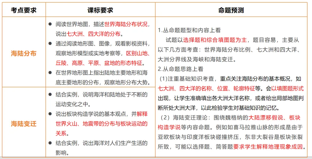 2026中考地理一轮复习:专题5:陆地与海洋(下) 第1张