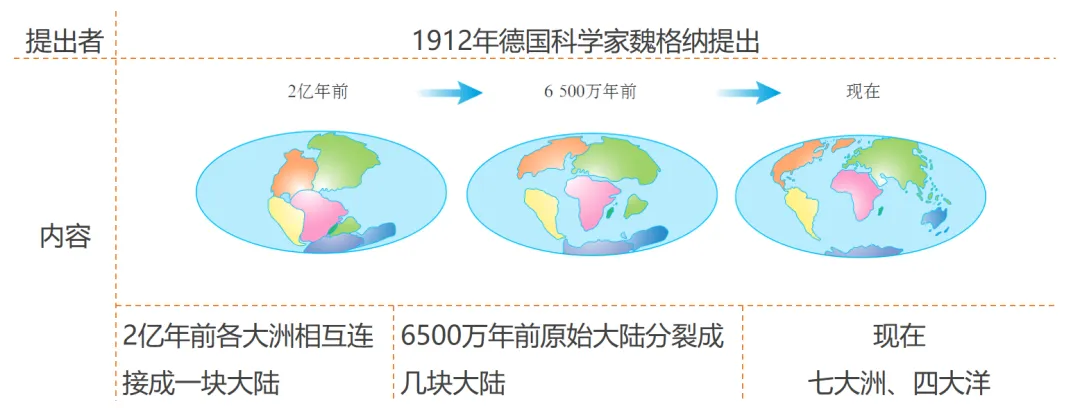 2026中考地理一轮复习:专题5:陆地与海洋(下) 第4张