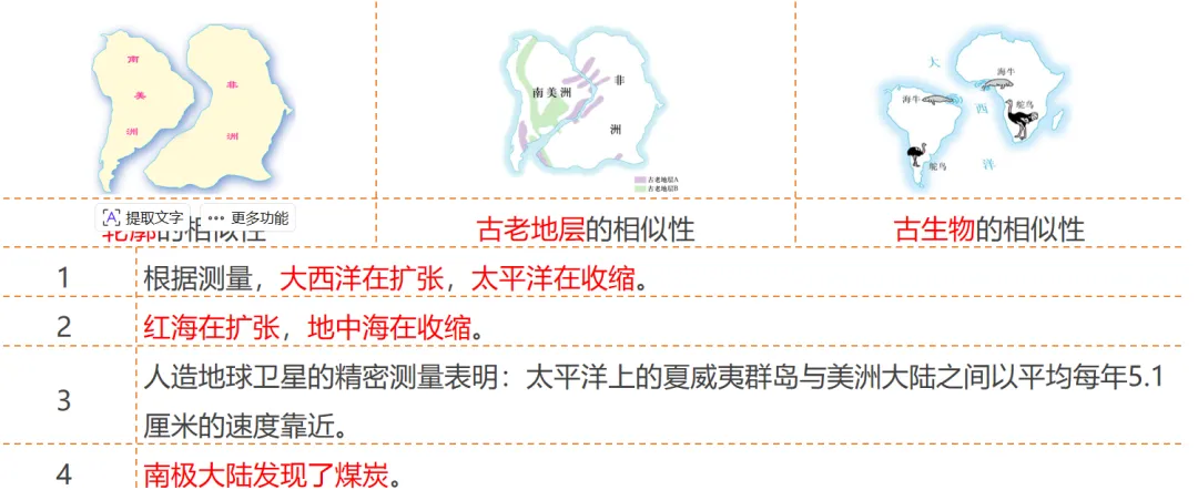 2026中考地理一轮复习:专题5:陆地与海洋(下) 第5张