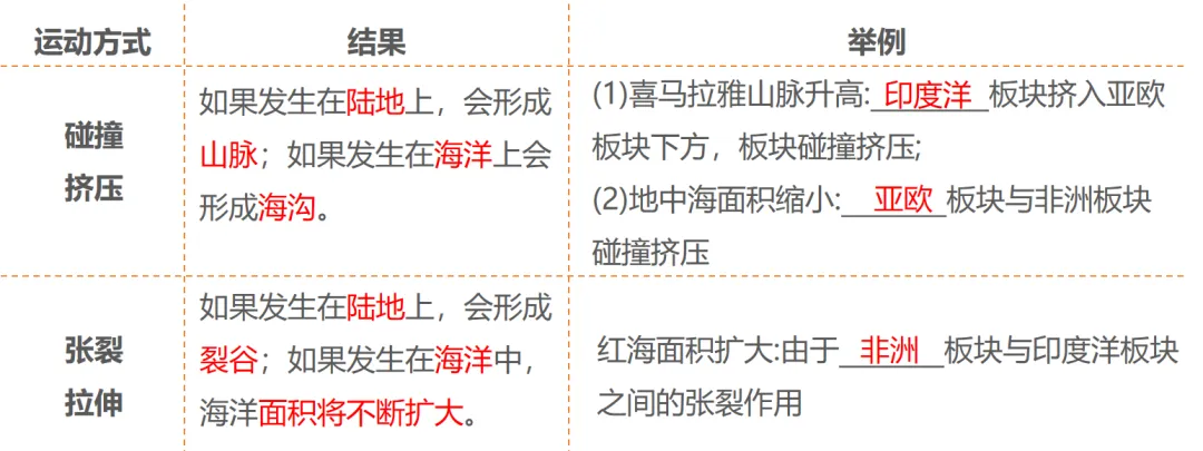 2026中考地理一轮复习:专题5:陆地与海洋(下) 第7张