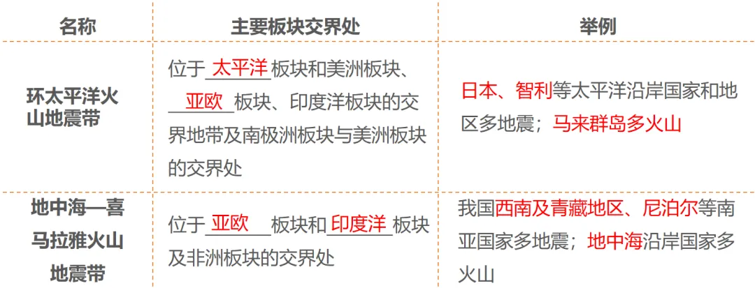 2026中考地理一轮复习:专题5:陆地与海洋(下) 第9张