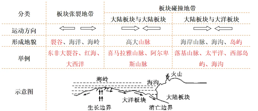 2026中考地理一轮复习:专题5:陆地与海洋(下) 第10张