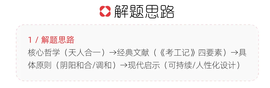【真题解析】浙江工商大学:2026初试真题解析 第36张