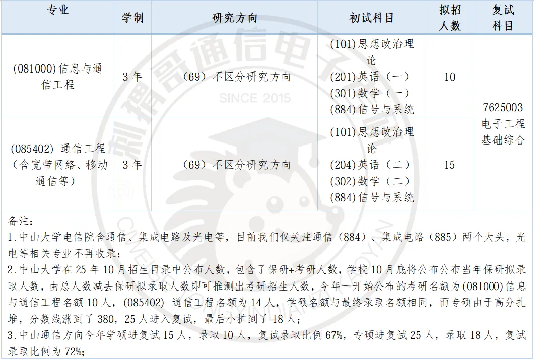 数二英二单信号的985,26真题难度巅峰,30分大题堪比阅读理解! 第9张