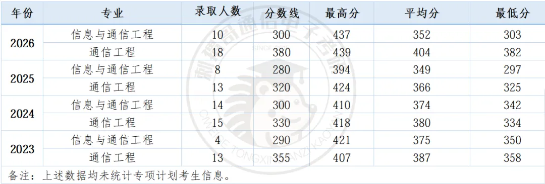 数二英二单信号的985,26真题难度巅峰,30分大题堪比阅读理解! 第10张