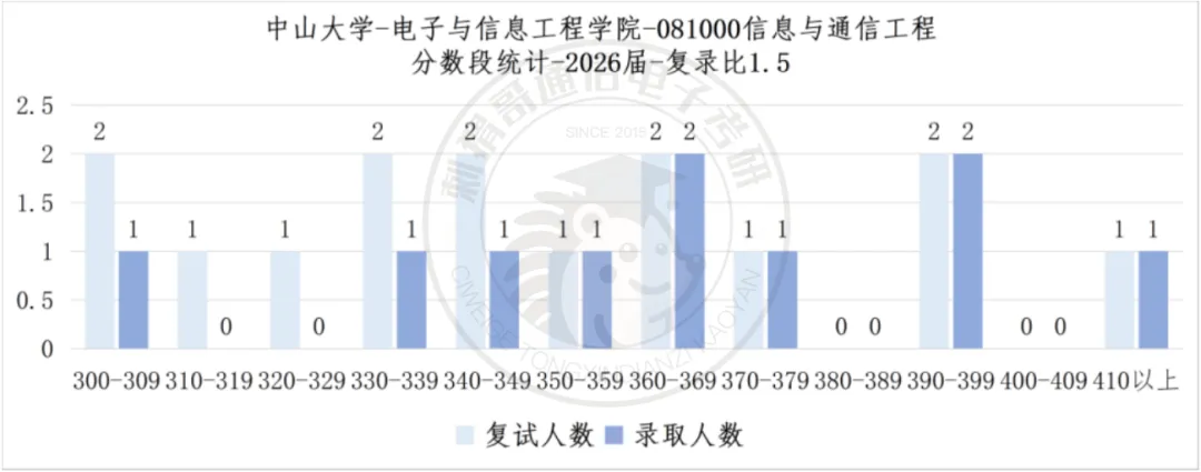 数二英二单信号的985,26真题难度巅峰,30分大题堪比阅读理解! 第11张