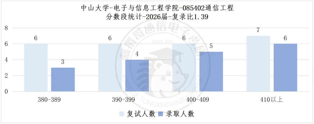 数二英二单信号的985,26真题难度巅峰,30分大题堪比阅读理解! 第12张