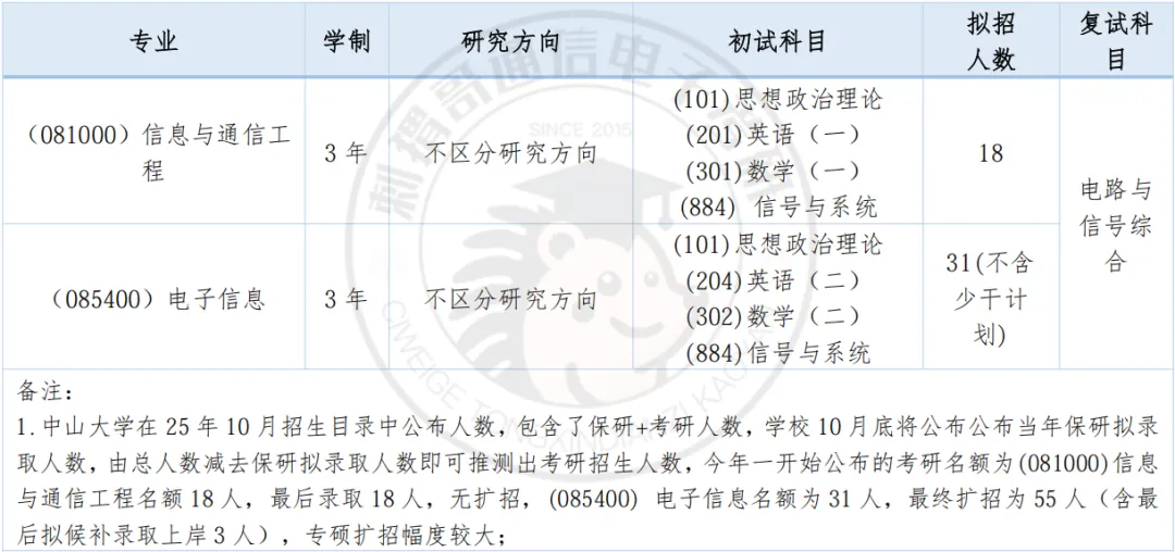 数二英二单信号的985,26真题难度巅峰,30分大题堪比阅读理解! 第13张