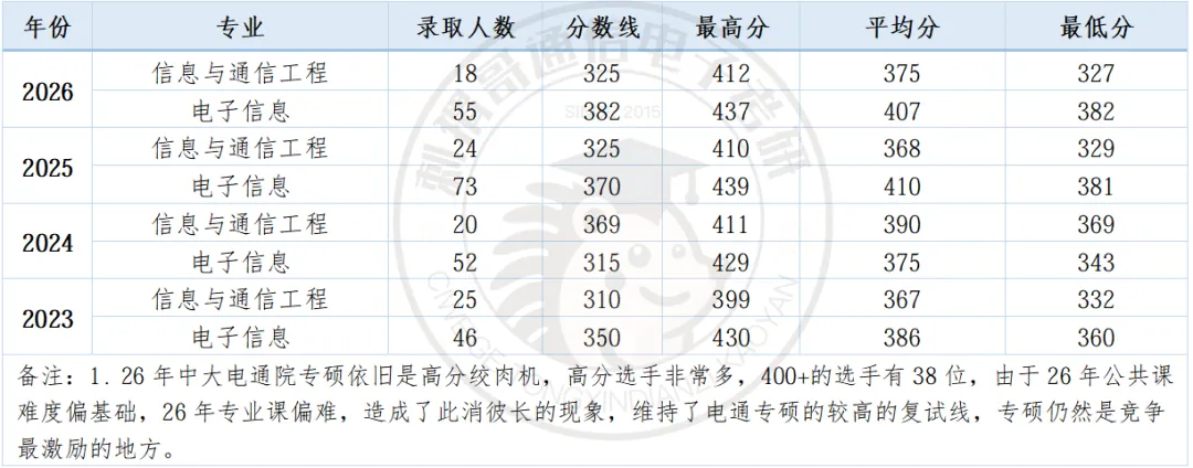 数二英二单信号的985,26真题难度巅峰,30分大题堪比阅读理解! 第14张