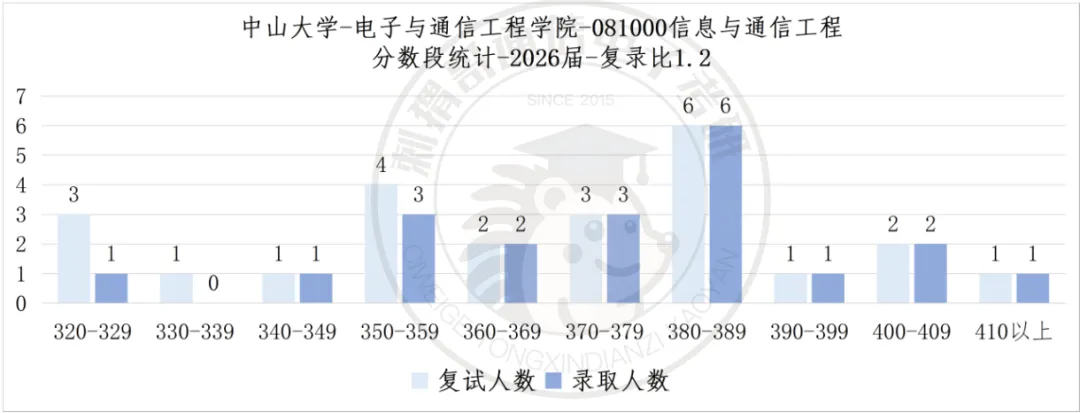 数二英二单信号的985,26真题难度巅峰,30分大题堪比阅读理解! 第15张