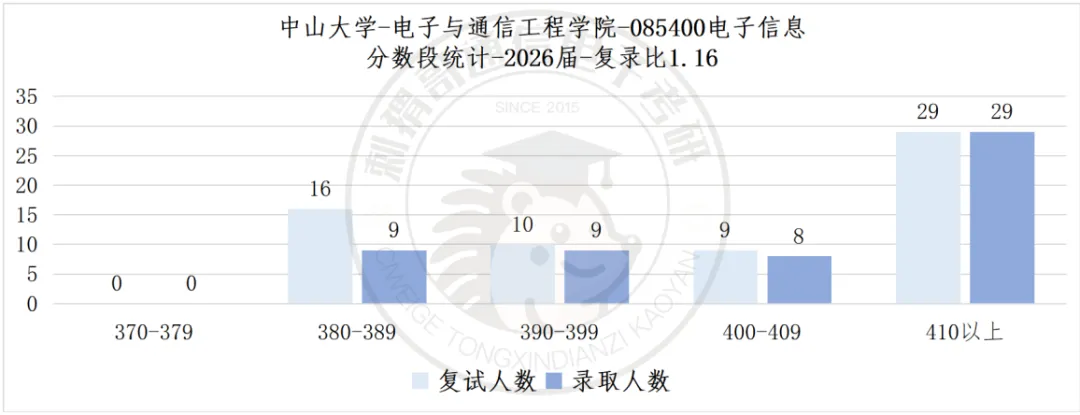 数二英二单信号的985,26真题难度巅峰,30分大题堪比阅读理解! 第16张