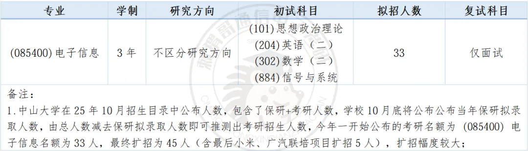 数二英二单信号的985,26真题难度巅峰,30分大题堪比阅读理解! 第17张