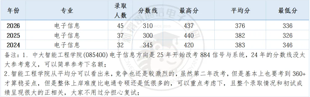 数二英二单信号的985,26真题难度巅峰,30分大题堪比阅读理解! 第18张