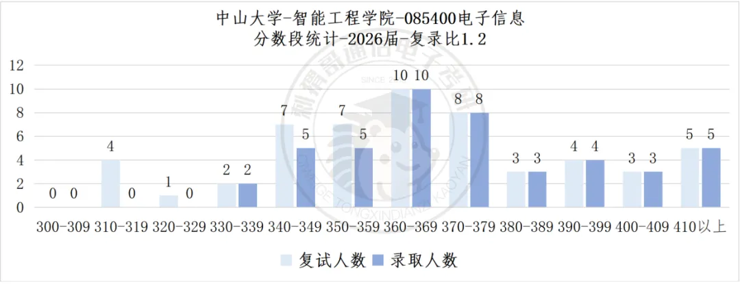 数二英二单信号的985,26真题难度巅峰,30分大题堪比阅读理解! 第19张