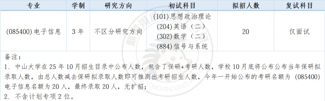 数二英二单信号的985,26真题难度巅峰,30分大题堪比阅读理解! 第20张