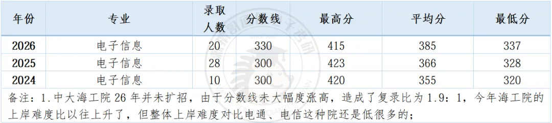 数二英二单信号的985,26真题难度巅峰,30分大题堪比阅读理解! 第21张