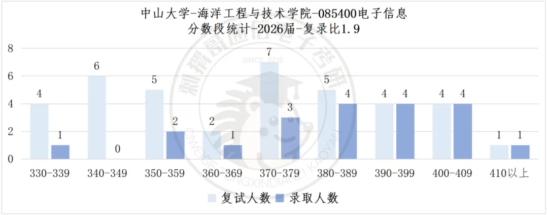 数二英二单信号的985,26真题难度巅峰,30分大题堪比阅读理解! 第22张