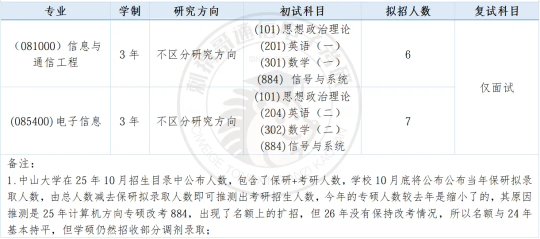数二英二单信号的985,26真题难度巅峰,30分大题堪比阅读理解! 第23张
