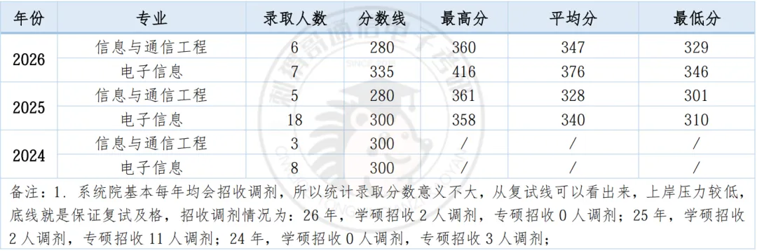 数二英二单信号的985,26真题难度巅峰,30分大题堪比阅读理解! 第24张