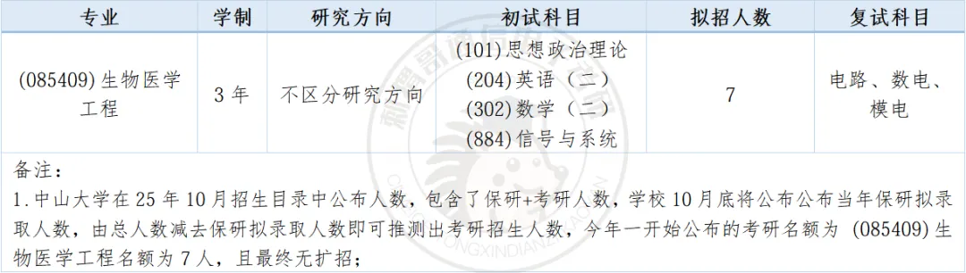 数二英二单信号的985,26真题难度巅峰,30分大题堪比阅读理解! 第25张