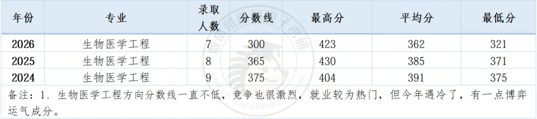 数二英二单信号的985,26真题难度巅峰,30分大题堪比阅读理解! 第26张