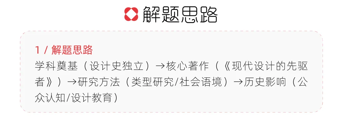 【真题解析】浙江工商大学:2026初试真题解析 第51张