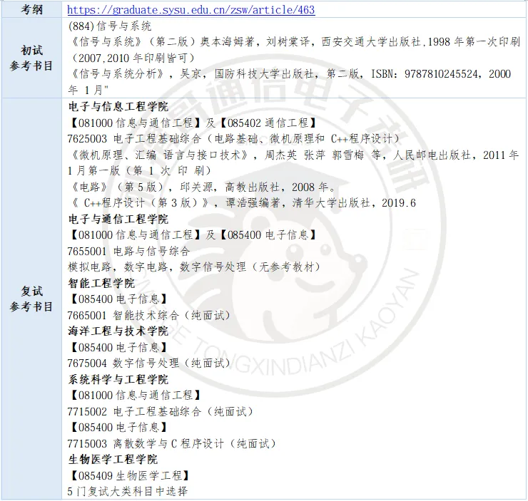 数二英二单信号的985,26真题难度巅峰,30分大题堪比阅读理解! 第27张