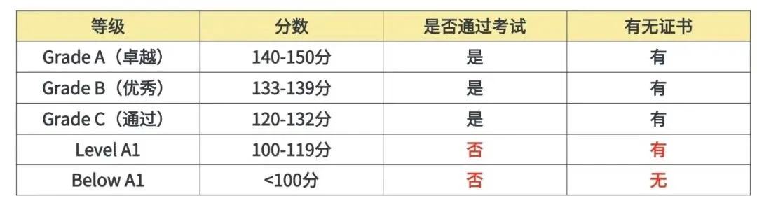 KET真题 | 就在本月!5月16日与17日KET、PET考前提示,领取最新集! 第47张