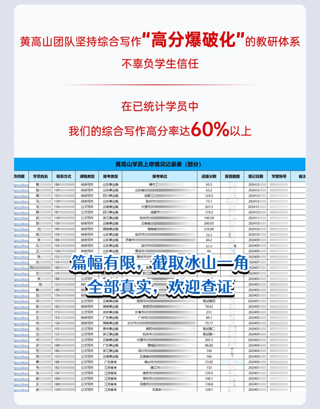 [黄高山综合写作实训营]把政府思维+真题拆解做到极致的综合写作学习体系 第4张