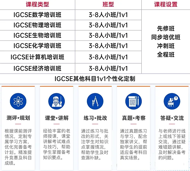 2026年IGCSE夏季大考真题试卷+答案解析【数学/化学/物理/生物/经济】 第14张 2026年IGCSE夏季大考真题试卷+答案解析【数学/化学/物理/生物/经济】 第14张