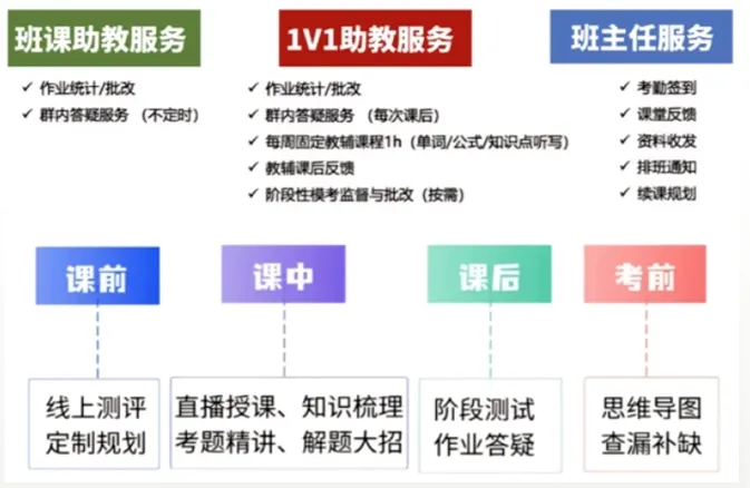 2026年IGCSE夏季大考真题试卷+答案解析【数学/化学/物理/生物/经济】 第17张 2026年IGCSE夏季大考真题试卷+答案解析【数学/化学/物理/生物/经济】 第17张