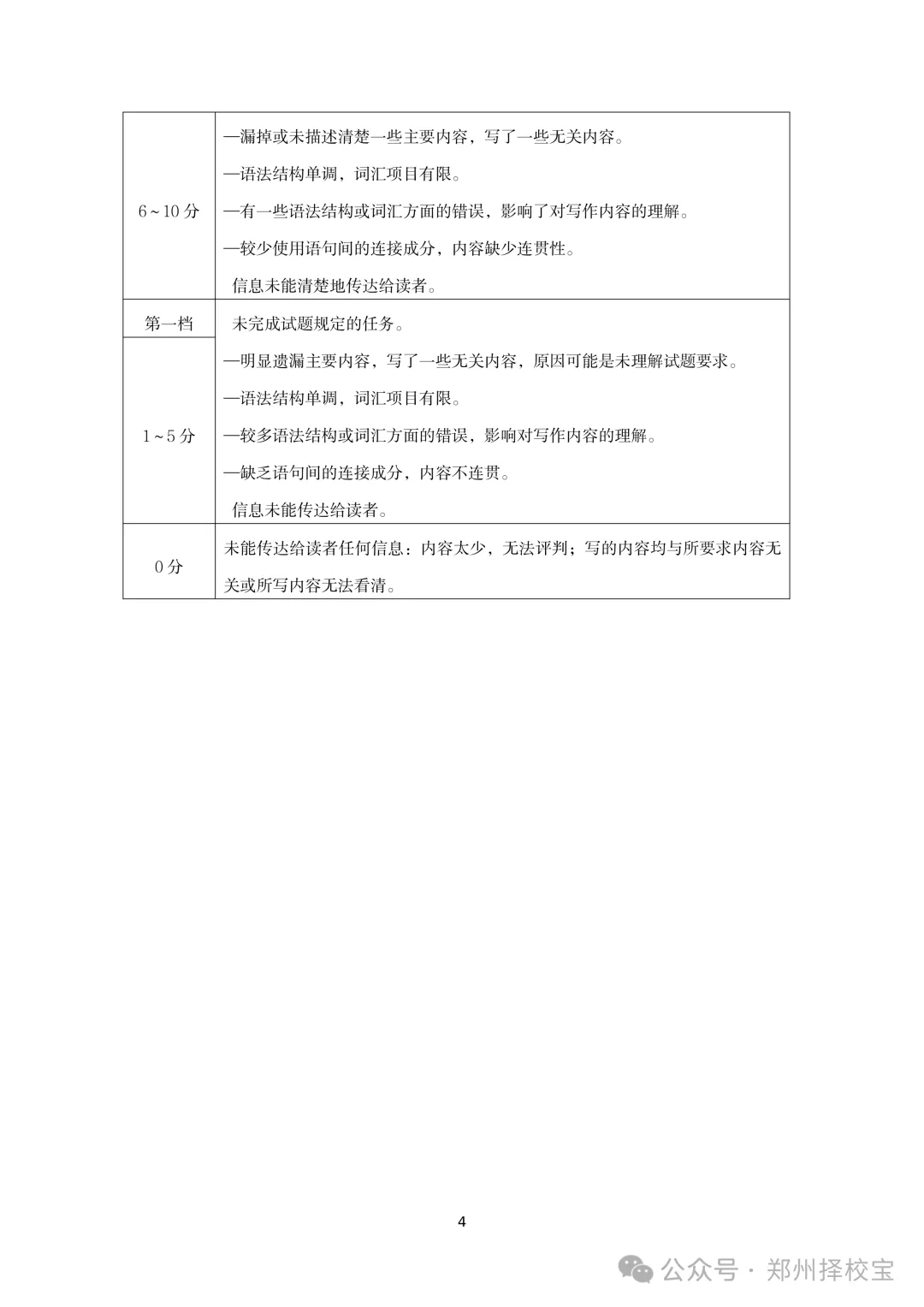 七科全!2026年郑州市初三模考真题+答案 第74张