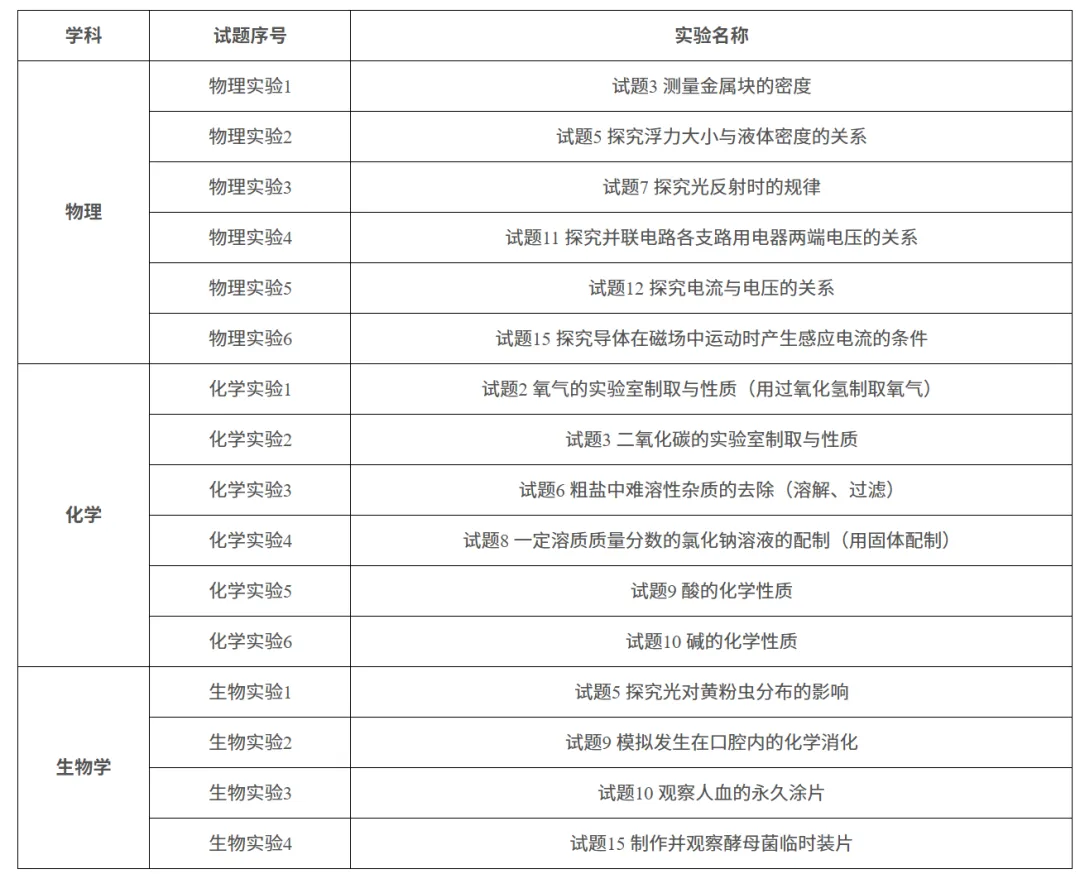 即将开考!2026年东莞中考理化生实验考试资料速领! 第3张