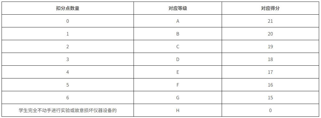 即将开考!2026年东莞中考理化生实验考试资料速领! 第5张