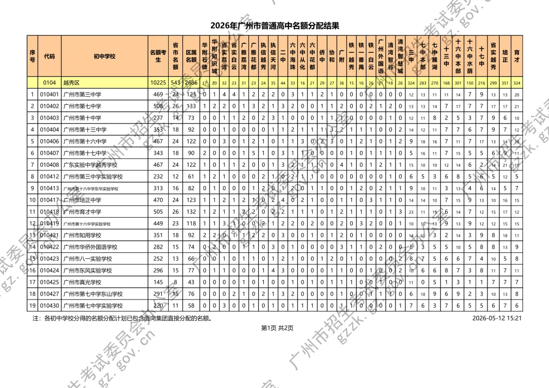 2026年中考名额分配结果出炉 第5张
