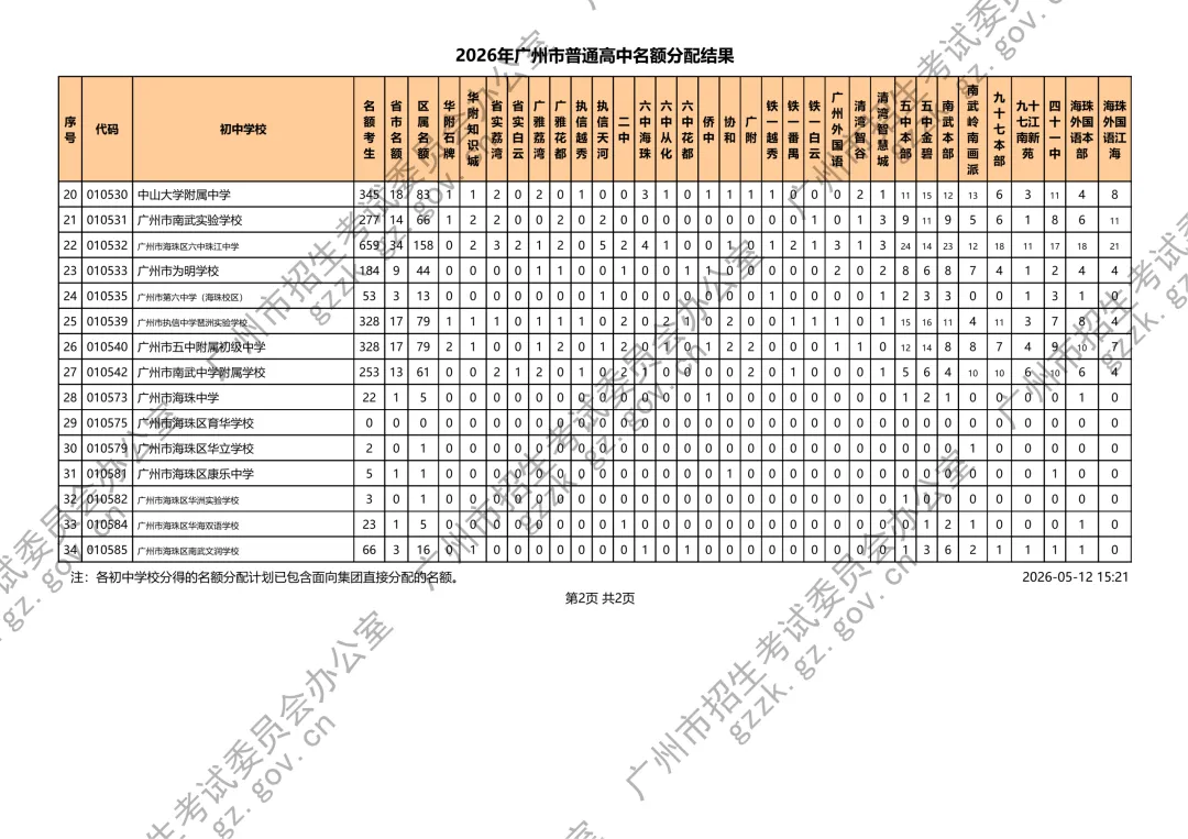 2026年中考名额分配结果出炉 第8张