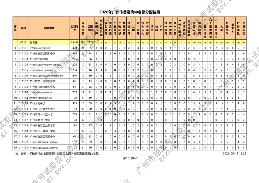 2026年中考名额分配结果出炉 第12张
