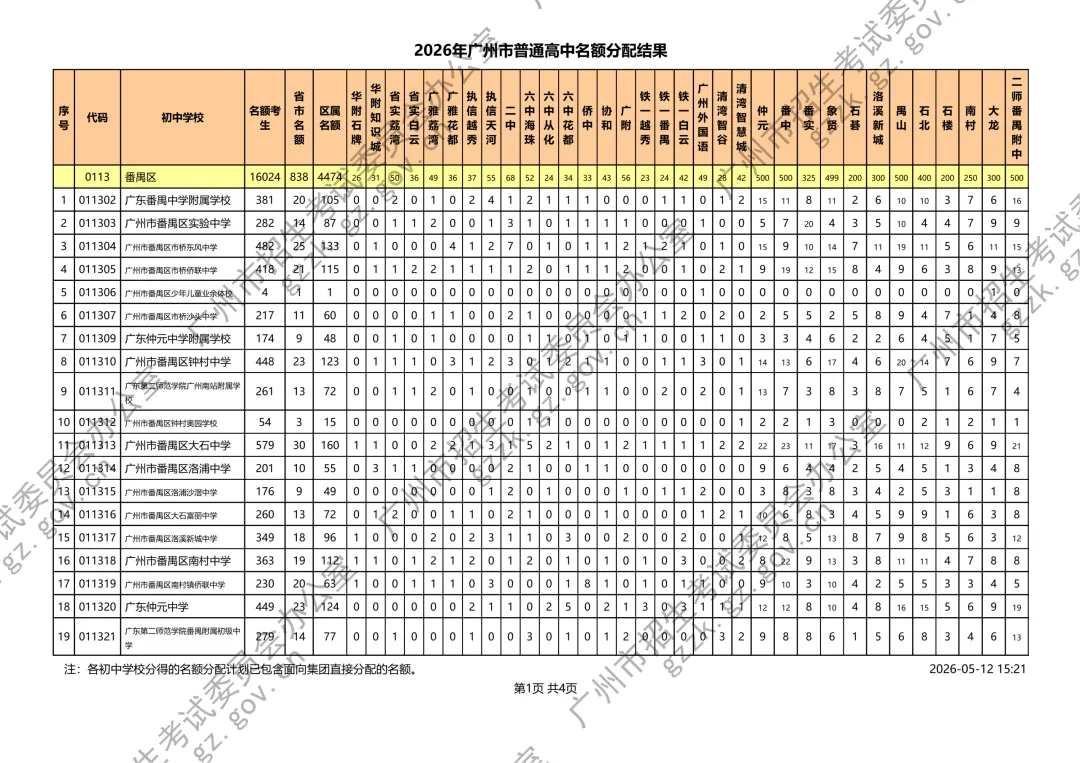 2026年中考名额分配结果出炉 第19张