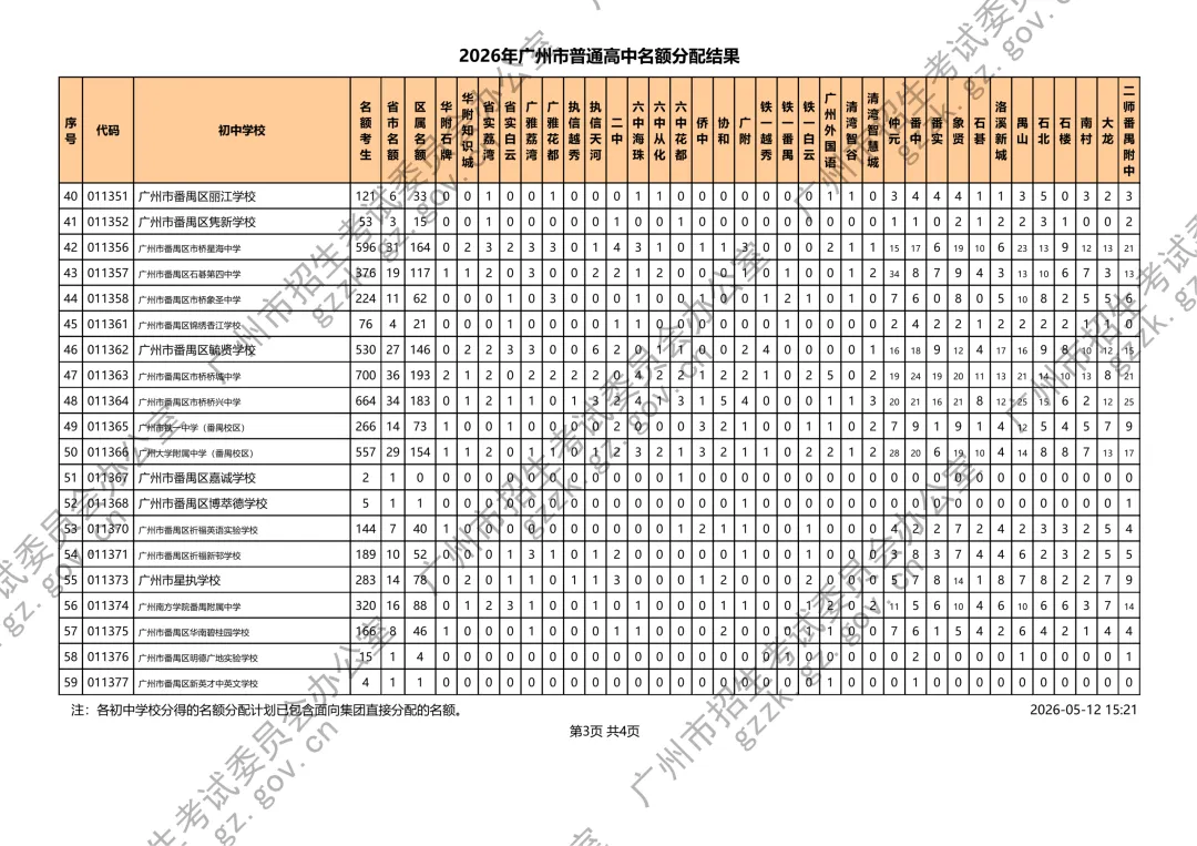 2026年中考名额分配结果出炉 第21张