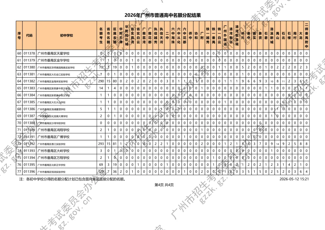 2026年中考名额分配结果出炉 第22张