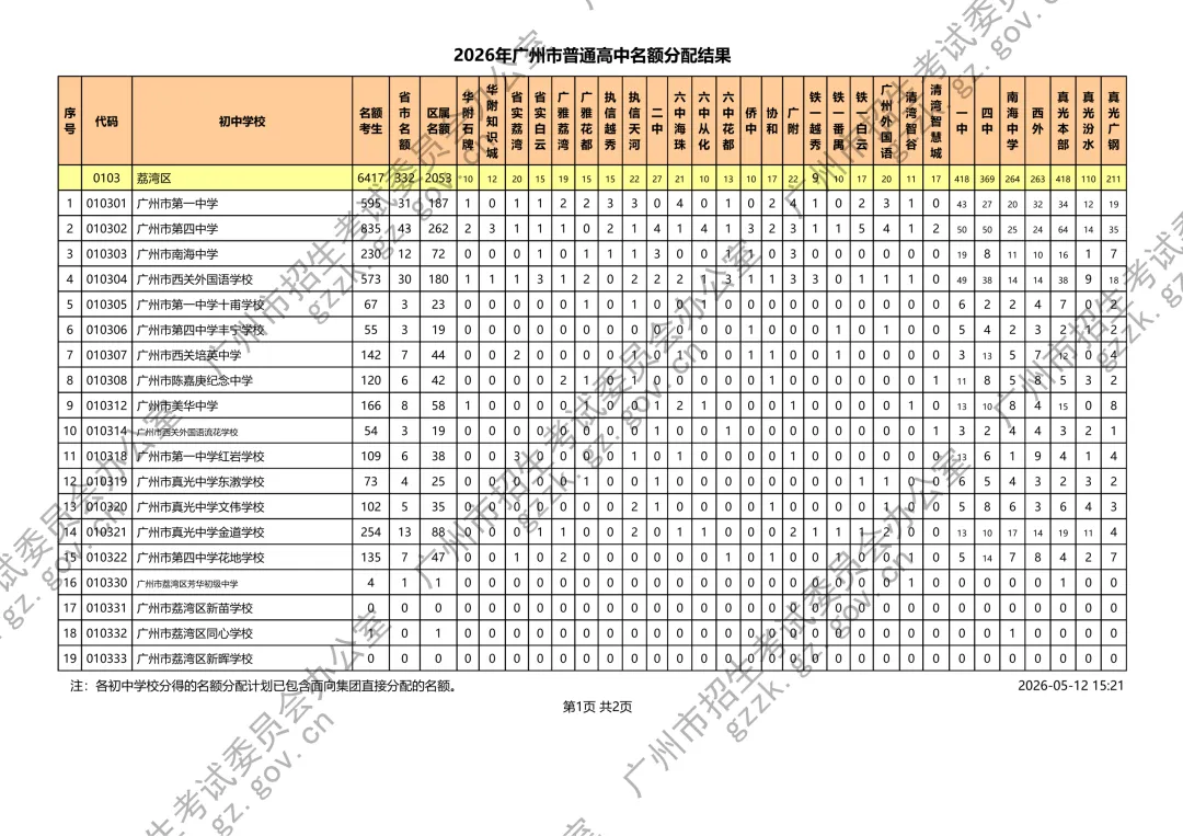刚刚!广州2026中考名额分配结果公布!附各校录取最低控制线 第3张