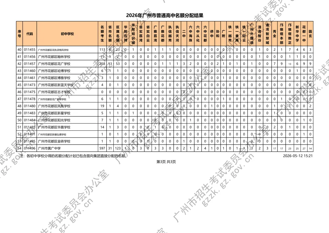 2026年中考名额分配结果出炉 第25张