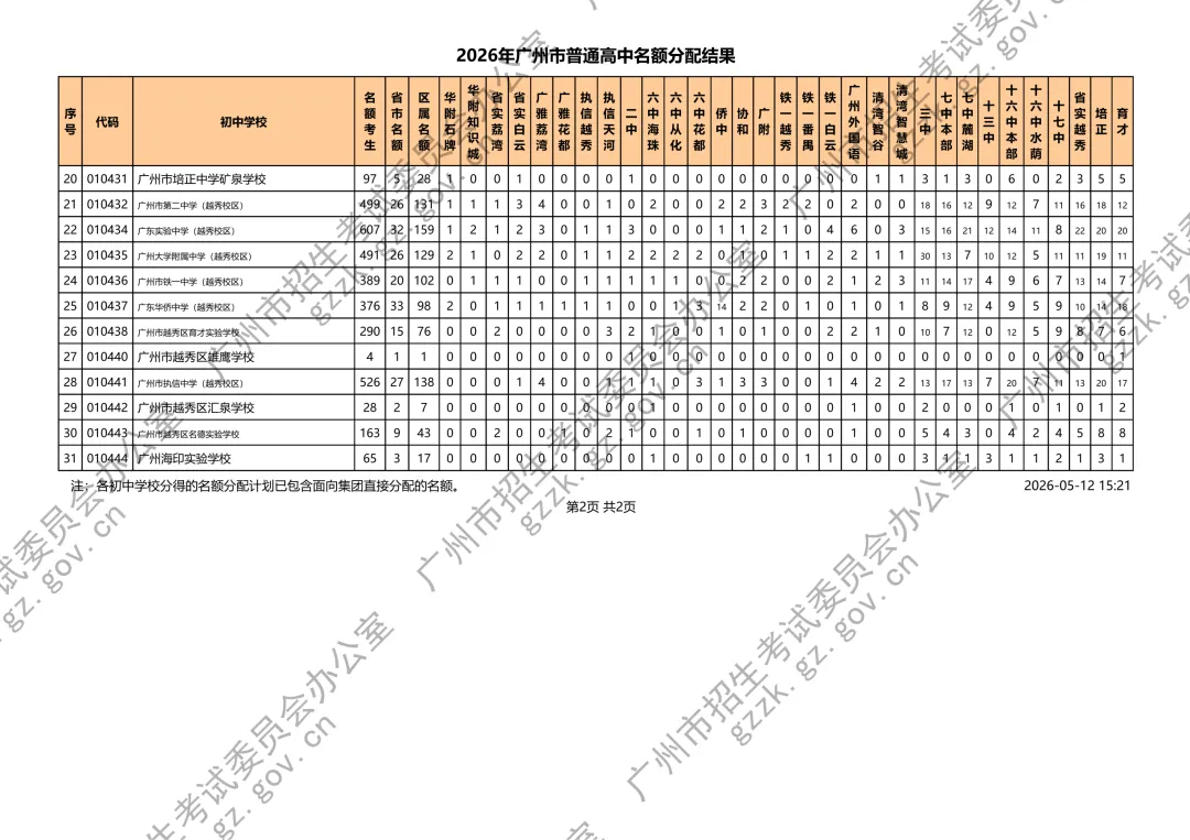 刚刚!广州2026中考名额分配结果公布!附各校录取最低控制线 第6张