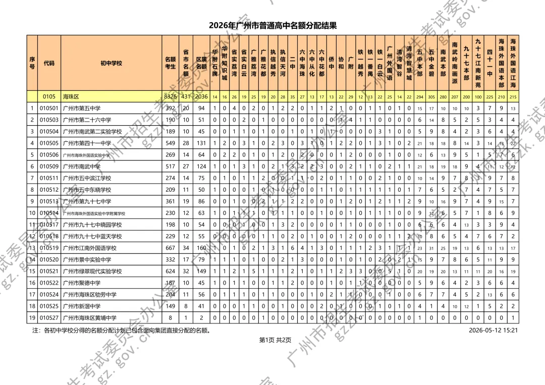 刚刚!广州2026中考名额分配结果公布!附各校录取最低控制线 第7张